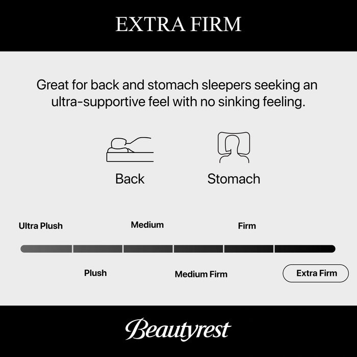 Beautyrest World Class Level Three Extra Firm Mattress