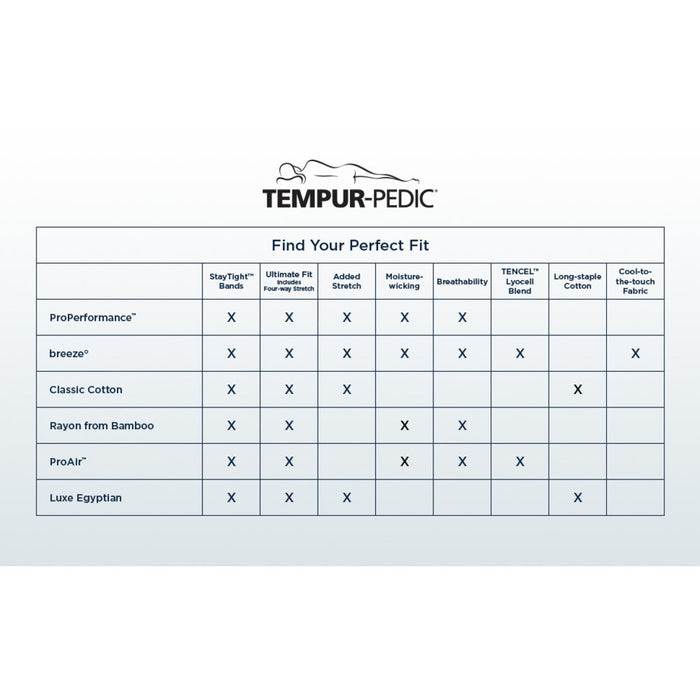 TEMPUR ProAir Sheet Set Sleepy Blue