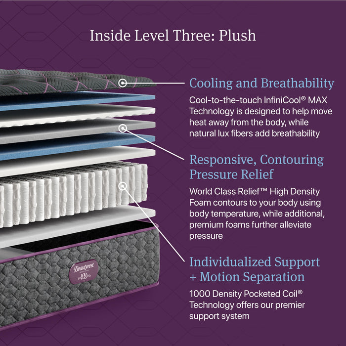 Beautyrest World Class Level Three Plush Mattress