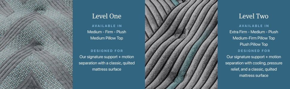 Beautyrest Level Two Medium Firm Pillow Top Mattress