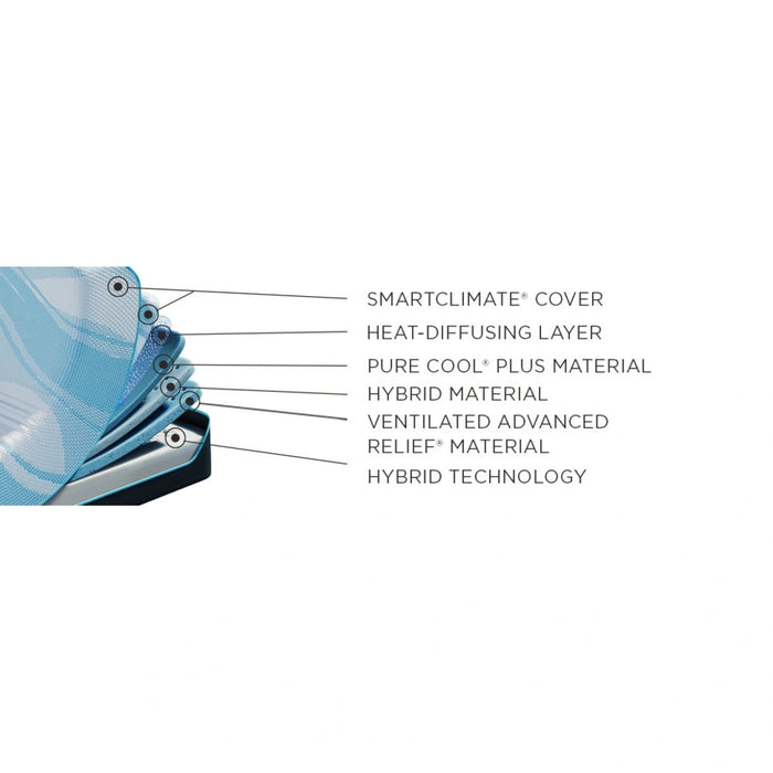 Tempur-LuxeBreeze Mattress - All Brands Furniture (NJ)