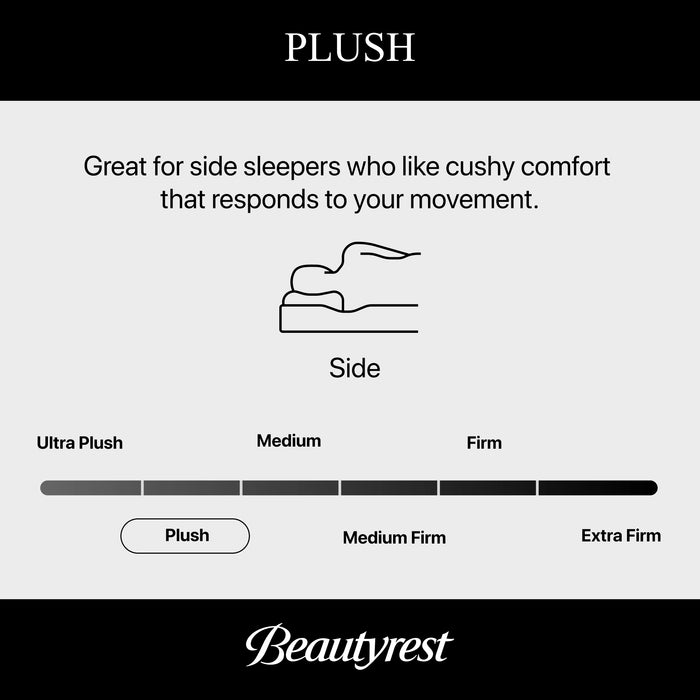 Beautyrest Black Series Four 17.25" Plush Summit Pillow Top Mattress
