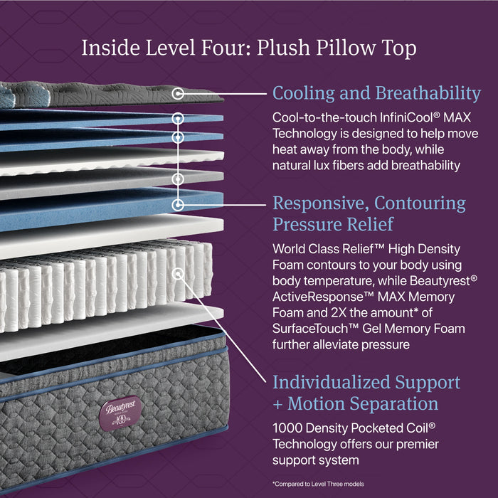 Beautyrest World Class Level Four Plush Pillow Top Mattress