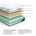 Millennium Luxury Gel Latex and Memory Foam California King Mattress - All Brands Furniture (NJ)