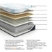 Millennium Luxury Plush Gel Latex Hybrid Mattress - All Brands Furniture (NJ)