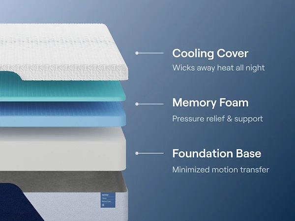 Nectar Classic Memory Foam 5.1 Mattress - All Brands Furniture (NJ)