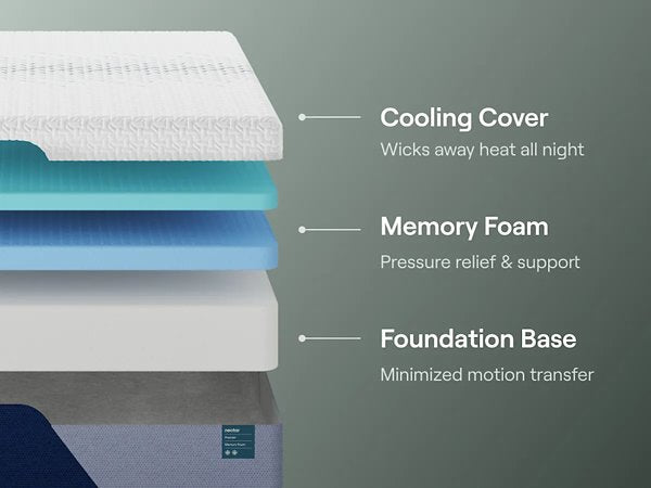 Nectar Premier Memory Foam 5.1 Mattress - All Brands Furniture (NJ)