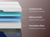 Nectar Luxe Memory Foam 5.1 Mattress - All Brands Furniture (NJ)