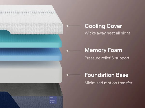 Nectar Luxe Memory Foam 5.1 Mattress - All Brands Furniture (NJ)