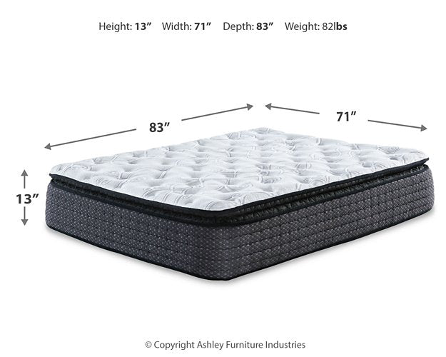 Limited Edition Pillowtop Mattress Set - All Brands Furniture (NJ)