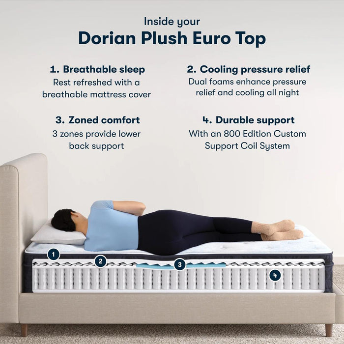 Serta Classic Mattress Dorian Plush Euro Top - All Brands Furniture (NJ)
