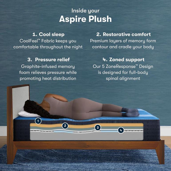Serta iComfort Mattress Aspire Plush - All Brands Furniture (NJ)
