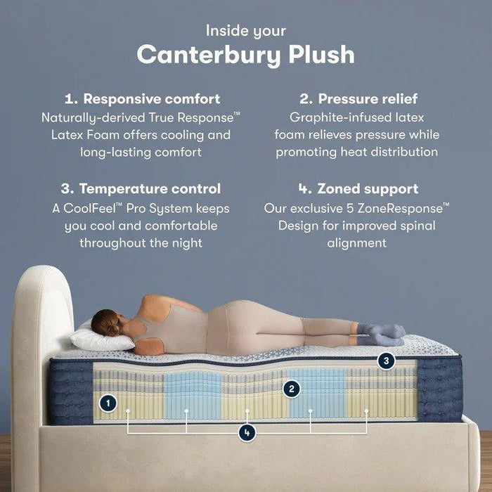 Serta iComfortPro Mattress Canterbury Plush Tight Top - All Brands Furniture (NJ)