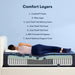 Serta Perfect Sleeper Hybrid Mattress Euphoric Nights Plush - Full image