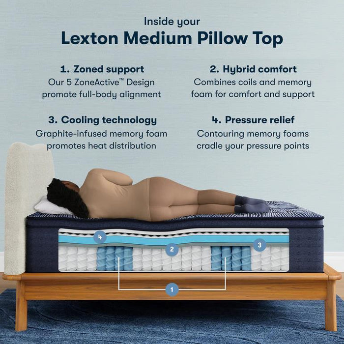 Serta Perfect Sleeper X Quilted Hybrid Mattress Lexton Medium Pillow Top - All Brands Furniture (NJ)