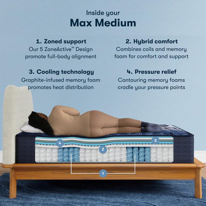 Serta Perfect Sleeper X Quilted Hybrid Mattress Max Medium - All Brands Furniture (NJ)