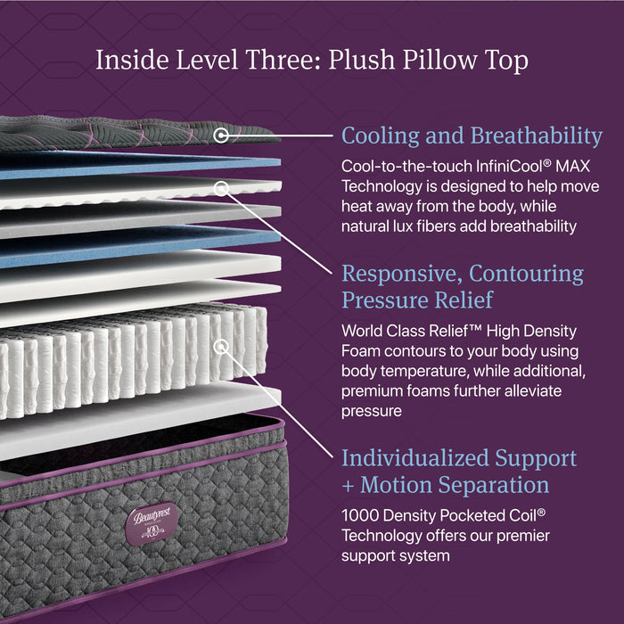 Beautyrest World Class Level Three Plush Pillow Top Mattress