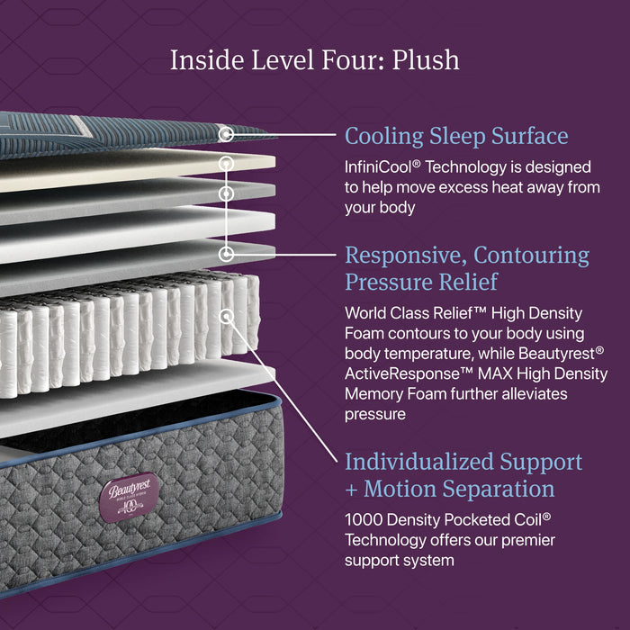 Beautyrest World Class Level Four Hybrid Plush Mattress