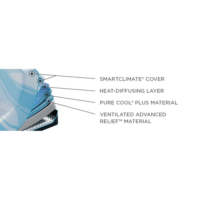Tempur-LuxeBreeze Mattress - All Brands Furniture (NJ)