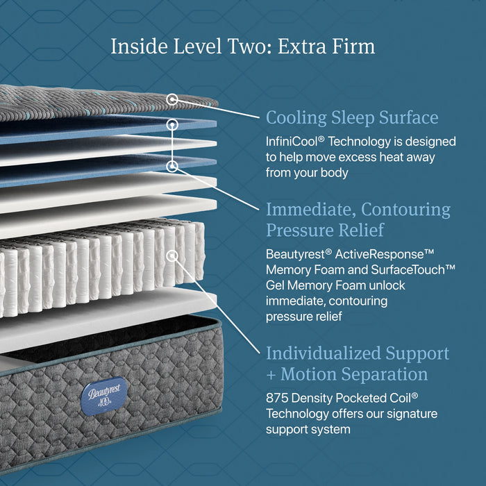 Beautyrest Level Two Extra Firm Mattress