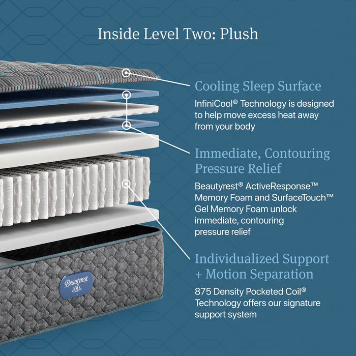 Beautyrest Level Two Plush Mattress